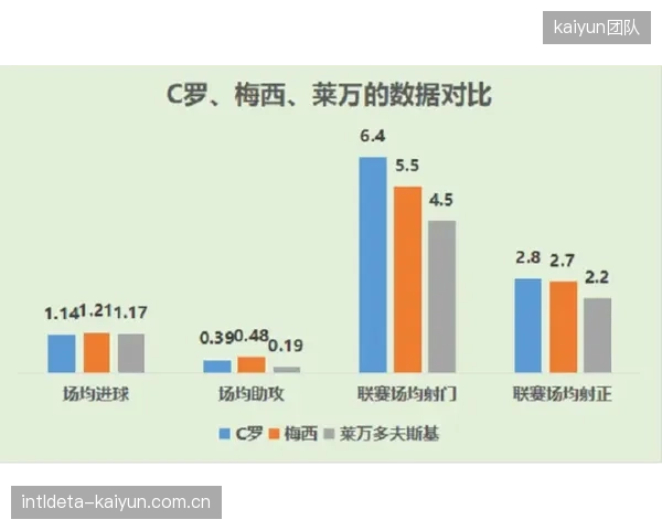 阿丁格拉的传中质量需进一步提升，以最大化利用阿莱在禁区内的高点优势。
